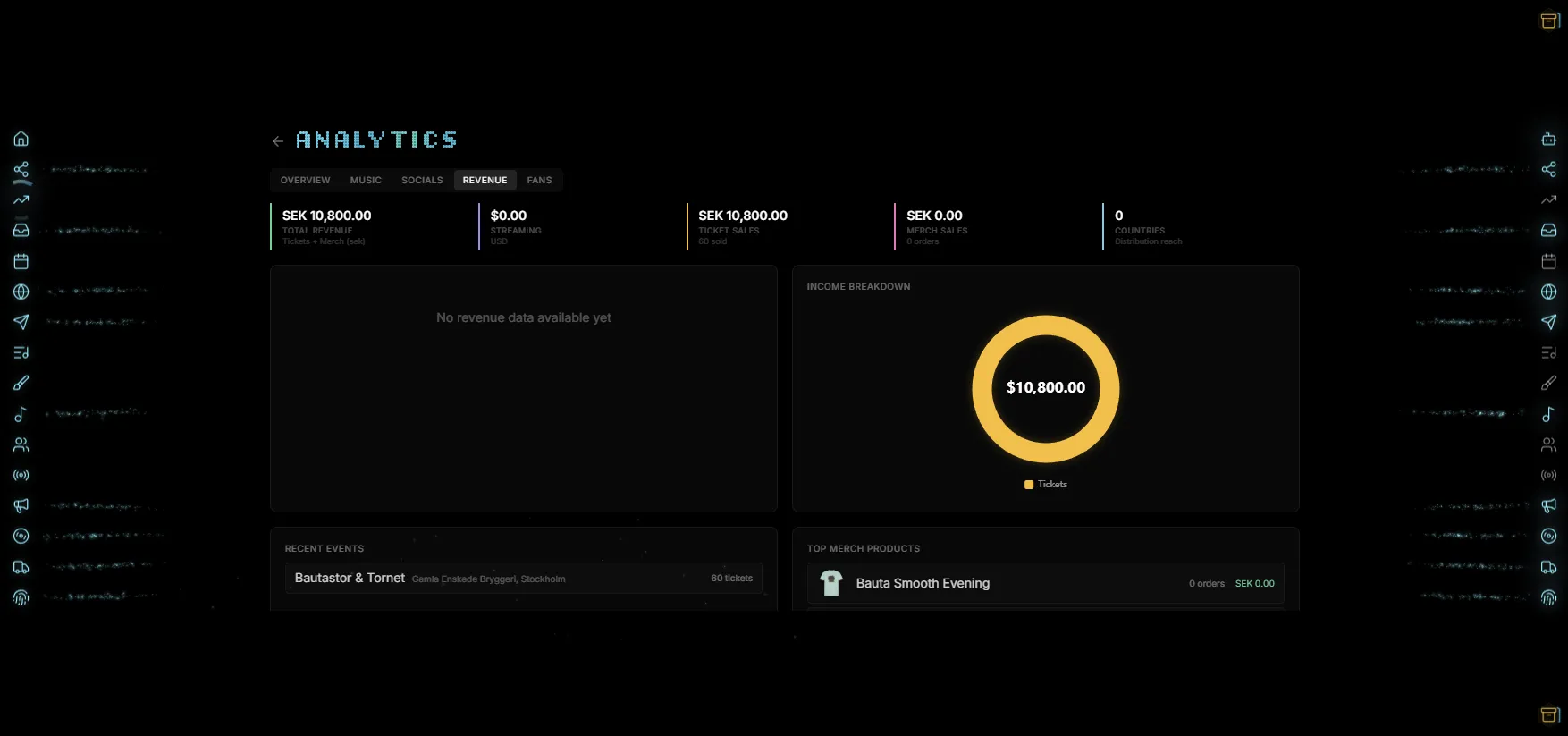 Revenue analytics showing ticket sales income breakdown and event performance in the Indiependr dashboard