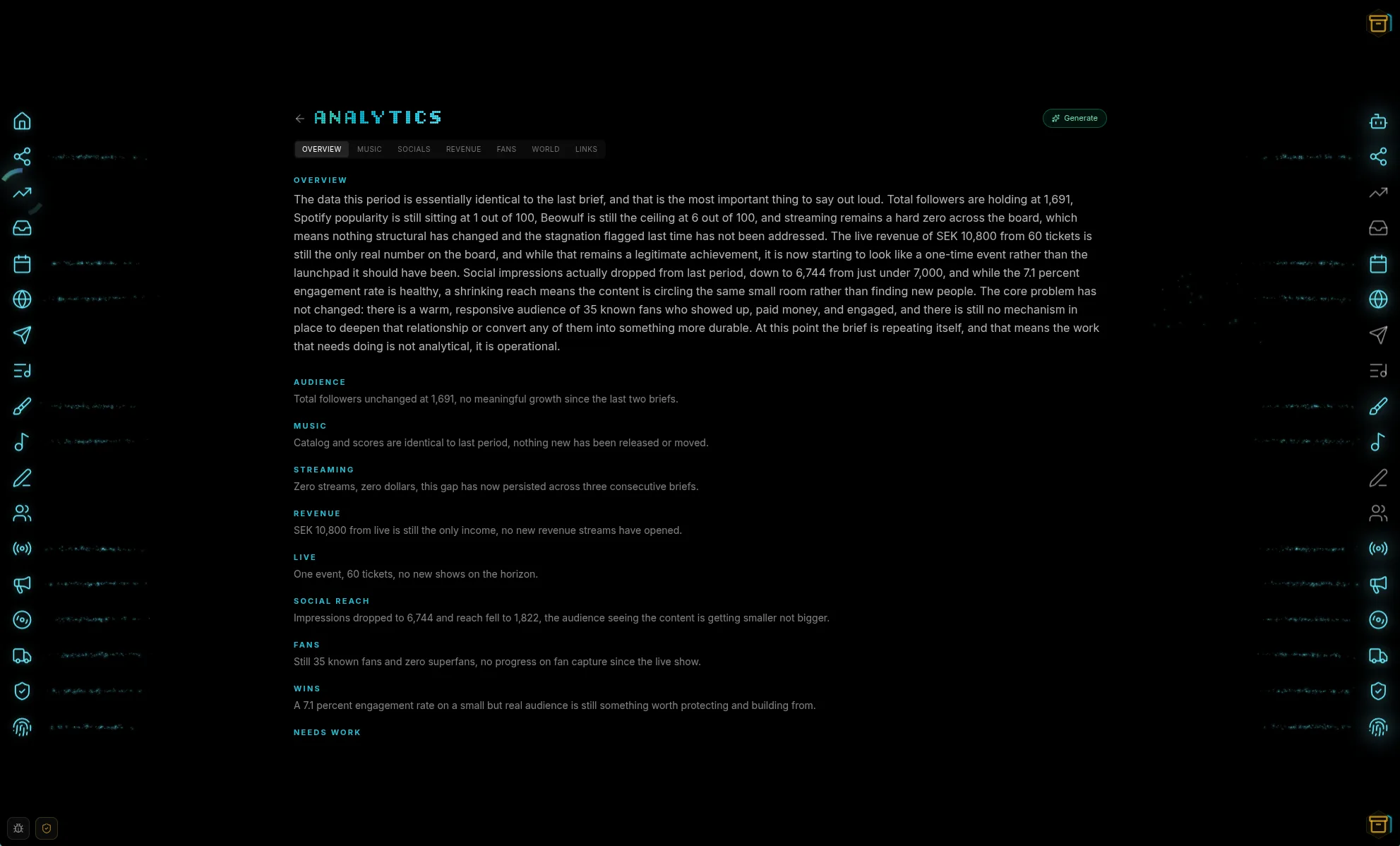 Analytics overview with streaming trends and top tracks